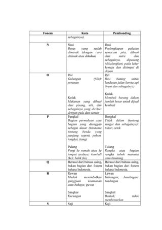 Fonem Kata Pembanding
sebagainya)
N Nasi
Beras yang sudah
dimasak (dengan cara
ditanak atau dikukus)
Dasi
Perlengkapan pakaian
semacam pita, dibuat
dari sutra dan
sebagainya, dipasang
(dikalungkan) pada leher
kemeja dan disimpul di
depan
O Rol
Gulungan (film):
peranan
Kolak
Makanan yang dibuat
dari pisang, ubi, dan
sebagainya yang direbus
dengan gula dan santan
Rel
Besi batang untuk
landasan jalan kereta api
(trem dan sebagainya)
Kulak
Membeli barang dalam
jumlah besar untuk dijual
kembali
P Pangkal
Bagian permulaan atau
bagian yang dianggap
sebagai dasar (terutama
tentang benda yang
panjang seperti pohon,
tongkat, tiang)
Pulang
Pergi ke rumah atau ke
tempat asalnya; kembali
(ke); balik (ke)
Dangkal
Tidak dalam (tentang
sungai dan sebagainya);
tohor; cetek
Tulang
Rangka atau bagian
rangka tubuh manusia
atau binatang
Q Berasal dari bahasa asing,
bukan bagian dari fonem
bahasa Indonesia.
Berasal dari bahasa asing,
bukan bagian dari fonem
bahasa Indonesia.
R Rawan
Mudah menimbulkan
gangguan keamanan
atau bahaya; gawat
Sangkar
Kurungan
Lawan
Imbangan; bandingan;
tandingan
Sangkal
Bantah; tidak
membenarkan
S Saji Kaji
 