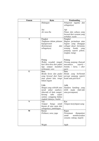 Fonem Kata Pembanding
Hidangan
Asi
Air susu ibu
Pelajaran (agama dan
sebagainya)
Api
Panas dan cahaya yang
berasal dari sesuatu yang
terbakar; nyala
T Pangkat
Tingkatan dalam jabatan
kepegawaian
(ketentaraan dan
sebagainya)
Petang
Waktu sesudah tengah
hari (kira-kira dari pukul
tiga sampai matahari
terbenam); sore
Pangkal
Bagian permulaan atau
bagian yang dianggap
sebagai dasar (terutama
tentang benda yang
panjang seperti pohon,
tongkat, tiang)
Pedang
Parang panjang (banyak
macamnya seperti --
bentuk, -- lurus, -- ekor
pari)
U Batu
Benda keras dan padat
yang berasal dari bumi
atau planet lain, tetapi
bukan logam
Udik
Sungai yang sebelah atas
(arah dekat sumber);
(daerah) di hulu sungai;
kurang tahu sopan
santun; canggung (kaku)
tingkah lakunya; bodoh
Bata
Benda yang berbentuk
persegi panjang seperti
kotak atau peti kecil
Adik
Saudara kandung yang
lebih muda (laki-laki
atau perempuan)
V Vas
Tempat bunga untuk
hiasan di atas meja dan
sebagainya; jambangan
Kas
Tempat menyimpan uang
W Rawat
Pelihara; urus; jaga
Wajah
Rapat
Pertemuan (kumpulan)
untuk membicarakan
sesuatu; sidang; majelis
Jajah
 