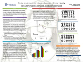 Physical Attractiveness and its Influence on Perceptions of Criminal CulpabilityRebecca R. Campbell, MA, Department of Forensic Psychology, The Chicago School of Professional PsychologyEvan R. Harrington, PhD, Department of Forensic Psychology, The Chicago School of Professional Psychology Contact: Rebecca Campbell  rrcampb@gmail.com Results Abstract  A two-way ANOVA, repeated-measures, statistical analysis was conducted and revealed a significant main effect for physical attractiveness (F (2, 498) = 501.25, p < 0.000, partial eta squared = .67), a significant main effect for ethnicity (F (2, 498) = 28.82, p < 0.000, partial eta squared = .10), and  a significant interaction between attractiveness and ethnicity (F (2, 996) = 57.74, p < 0.000, partial eta squared = 0.19). Physical attractiveness was the most salient variable, as profound differences of assigning guilt were found between its three levels: Low 68%; Moderate 48%; High 29%. The variable of attractiveness accounted for 66.8%. Figure 2 illustrates participants’ perceptions of criminal culpability by physical attractiveness and ethnicity of stimulus photographs.  A multiple linear regression analysis was used to explore the extent to which participant demographic characteristics of age, sex, and ethnicity influenced their assignment of guilt ratings. This model yielded non-significant results at α=0.05 (F (3, 249) = 1.171, p = 0.321). The model explains less than one percent of the variance in the assignment of guilt ratings (Adjusted R2 =0.002) Table 1 provides information for the predictors in this model. Physical attractiveness and its ability to influence perceptions of criminal culpability was examined in the context of an online assignment of guilt task. Two-hundred and fifty participants were surveyed and asked to label photographs of adult males as either criminal or not criminal. A 3 (attractiveness) X 3 (ethnicity) repeated measures statistical analysis found highly significant main effects for physical attractiveness, ethnicity, and the interaction. The results suggest that physical attractiveness serves as a heuristic cue in the assignment of criminal culpability. These findings are highly relevant to those involved in the discretionary processes of the criminal justice system. Stimulus Photographs Categorized as Low Attractiveness Introduction The present study explored the extent to which physical attractiveness is a significant variable in perceptions of criminal culpability when individuals are directed to utilize their experiential processing mode. The literature reviewed on the physical attractiveness phenomenon(PAP), the “what is beautiful is good” stereotype, the criminal stereotype, the attraction-leniency effect(ALE), and cognitive-experiential self-theory   (CEST) lead to the development of the online assignment of guilt task.  The PAP occurs when an individual treats another in a biased manner based on their perceived level of physical attractiveness, and the “what is beautiful is good” stereotype transpires when positive characteristics are attributed to physically attractive people. The criminal stereotype emerges when perceivers associate specific crimes to specific faces, which may relate to the attraction-leniency effect, which is defined by an attractive defendant receiving a less punitive sentence compared to an unattractive defendant. Cognitive-Experiential Self-Theory (CEST) assumes information is processed by two parallel operating-systems, the experimental and the rational. While interactive with one another, experiential processing occurs on an emotional level, whereas rational processing involves the abstract, logical level. The experiential system operates according to heuristic principles that may be related to societal norms. One of the important contributions of cognitive-experiential self-theory is that it offers a better understanding of how the psychological processes it describes affects perceptions of criminal culpability.  The present study sought to answer the following research questions: When participants are directed to utilize their experiential processing mode to make judgments of guilt, will the physical attractiveness of the photographed individual influence participants’ perceptions?  Will the characteristics of the participants have an effect on their perceptions of criminal culpability?  The following  are the study’s hypotheses: Participants will perceive stimulus faces as criminally culpable  more frequently when the individual  depicted is unattractive rather than attractive. Participant demographic characteristics will influence which photographs are rated as “guilty;” creating in-group biases between participants and stimulus photographs.  Note. The stimulus photographs of individuals categorized as Low in physical attractiveness were perceived as “guilty” 68% of the time. Latinos Low in physical attractiveness were perceived as less criminally culpable than Caucasian and African American males categorized as Low in physical attractiveness.  Figure 2Percent of stimulus photographs perceived as guilty by ethnicity and physical attractiveness   (N = 250) 1 2 4 3 Stimulus Photographs Categorized as Moderate Attractiveness 5 Note. The stimulus photographs of individuals categorized as Moderate in physical attractiveness were perceived as “guilty” 48% of the time. African American males categorized as Moderate in physical attractiveness were perceived as less criminally culpable than Latino males categorized as Moderate in physical attractiveness, but more criminally culpable than Caucasian males categorized as Moderate in physical attractiveness. Table 1 The unstandardized and standardized regression coefficients for the variables entered into the linear regression model (N= 250) Stimulus Photographs Categorized as High Attractiveness Method The following research methods, expert rater survey and online assignment of guilt task, were conducted separately, but together answer this study’s research questions. Expert raters—A total of 28 graduate students from The Chicago School of Professional Psychology (TCS) served as expert raters for this present study. The expert raters were asked to evaluate 90 photographs: 30 Caucasian males, 30 African American males, and 30 Latino males on a 7-point physical attractiveness scale, as well as indicate each photograph’s perceived ethnicity by choosing from the options of Caucasian, African American, or Latino. Participants viewed the 90 photographs one at a time in a randomized order and indicated each depicted individual’s perceived ethnicity before being allowed to view and evaluate another photograph. Attractiveness ratings were processed as interval data to calculate the mean values and standard deviations. Stimulus photographs were selected based upon having appropriate mean values and high inter-rater consensuses.  Research participants—Two-hundred and fifty participants were acquired through advertisements and were instructed to use their “intuition” to rate 54 stimulus faces of adult males, categorized by ethnicity and physical attractiveness, as either “guilty” or “innocent.” Of the participants 218 were Caucasian, 64 male and 154 female; 14 were African American, 3 male and 11 female; and 18 were Latino, 2 male and 16 female. Participants were asked to provide their demographics of ethnicity, gender, and age after reading the experimental instructions, but prior to beginning the experiment. Guilt ratings were aggregated by attractiveness and ethnicity levels creating a 3X3 repeated measures design. Figure 1 illustrates the mean attractiveness scores and standard deviations for the 54 photographs selected as experimental stimulus evaluated by the expert raters. Figure 1 Attractiveness ratings and CI of photographed individuals selected for the assignment of guilt online task by ethnicity (N = 28) Note. The stimulus photographs categorized as High in physical attractiveness were labeled as “guilty” 29% of the time. African American males categorized as High in physical attractiveness were perceived as less criminally culpable than Latino males categorized as High in physical attractiveness, but more criminally culpable than Caucasian males categorized as High in physical attractiveness.  Discussion  This present study found robust support of physical attractiveness serving as a heuristic cue for assigning criminal culpability. It incorporated the experiential processing mode of cognitive-experiential self-theory, utilized a diverse display of stimulus photographs, and employed a unique sample of participants. The purpose of this present study was to increase awareness of the criminal stereotype, as well as provide knowledge for understanding its complexities. Not only do we know that good-looking children, adolescents, and adults are treated more favorably by caregivers, teachers, and jury members than their unattractive counterparts, but they also receive leniency when being judged for transgressions.  The criminal justice system is another outlet where physical attractiveness influences individuals’ perceptions of guilt, as they refer to some innate and consensual self-evident belief when resolving serious allegations. It is crucial to be aware of its effects so they can be controlled for and the discretionary elements within the criminal justice system can rightfully protect those accused and victimized. Footnotes Patzer, G. L. (2008). Looks: Why the matter more than you ever imagined. New York, NY: AMACOM. Dion, K., Berscheid, E., & Walster (1972). What is beautiful is good. Journal of Personality and Social Psychology, 24 (3), 285- 290.   Shoemaker, D. J., South, D. R., & Lowe, J. (1973). Facial stereotypes of deviants and judgments of guilt or innocence. Social Force, 51, 427- 433. Steward, J. E. (1985). Appearance and punishment: The attraction-leniency effect in the courtroom. Journal of Applied Social Psychology, 125 (3), 373- 378. Epstein, S., & Pacini, R. (1999). Some basic issues regarding dual-process theories from the perspective of cognitive-experiential self-theory. In S. Chaiken & Y. Trope (Eds.), Dual-process theories in social psychology (pp. 462-482). New York, NY: The Gilford Press. 