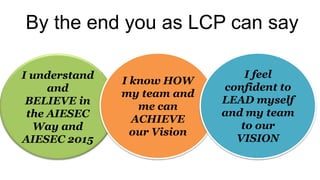 By the end you as LCP can say
I understand
and
BELIEVE in
the AIESEC
Way and
AIESEC 2015

I know HOW
my team and
me can
ACHIEVE
our Vision

I feel
confident to
LEAD myself
and my team
to our
VISION

 