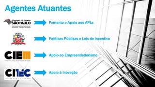 Agentes Atuantes
Fomento e Apoio aos APLs
Políticas Públicas e Leis de Incentivo
Apoio ao Empreendedorismo
Apoio à Inovação
 