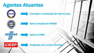 Agentes Atuantes
Formação e atualização de mão de obra
Apoio a projetos de P&D&I
Apoio ao PMEs
Integração com outras industrias
 