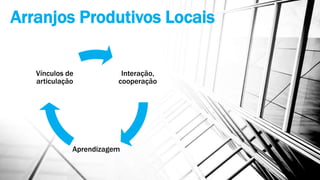 Arranjos Produtivos Locais
Interação,
cooperação
Aprendizagem
Vínculos de
articulação
 