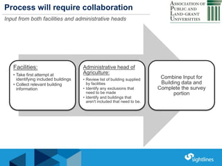 Click to Edit Master Title StyleProcess will require collaboration
Input from both facilities and administrative heads
Facilities:
• Take first attempt at
identifying included buildings
• Collect relevant building
information
Administrative head of
Agriculture:
• Review list of building supplied
by facilities
• Identify any exclusions that
need to be made
• Identify and buildings that
aren't included that need to be.
Combine Input for
Building data and
Complete the survey
portion
 