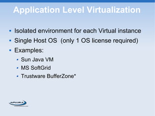 Aplura virtualization slides | PDF