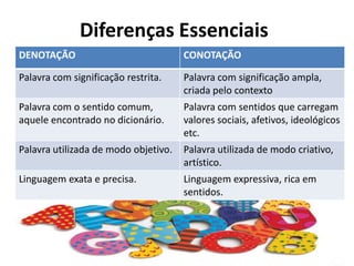 Diferenças Essenciais