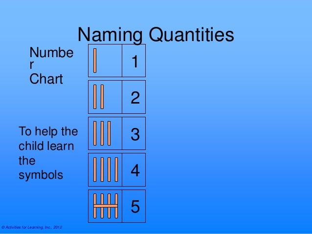 a plus 2012 the future of primary math tally chart symbols