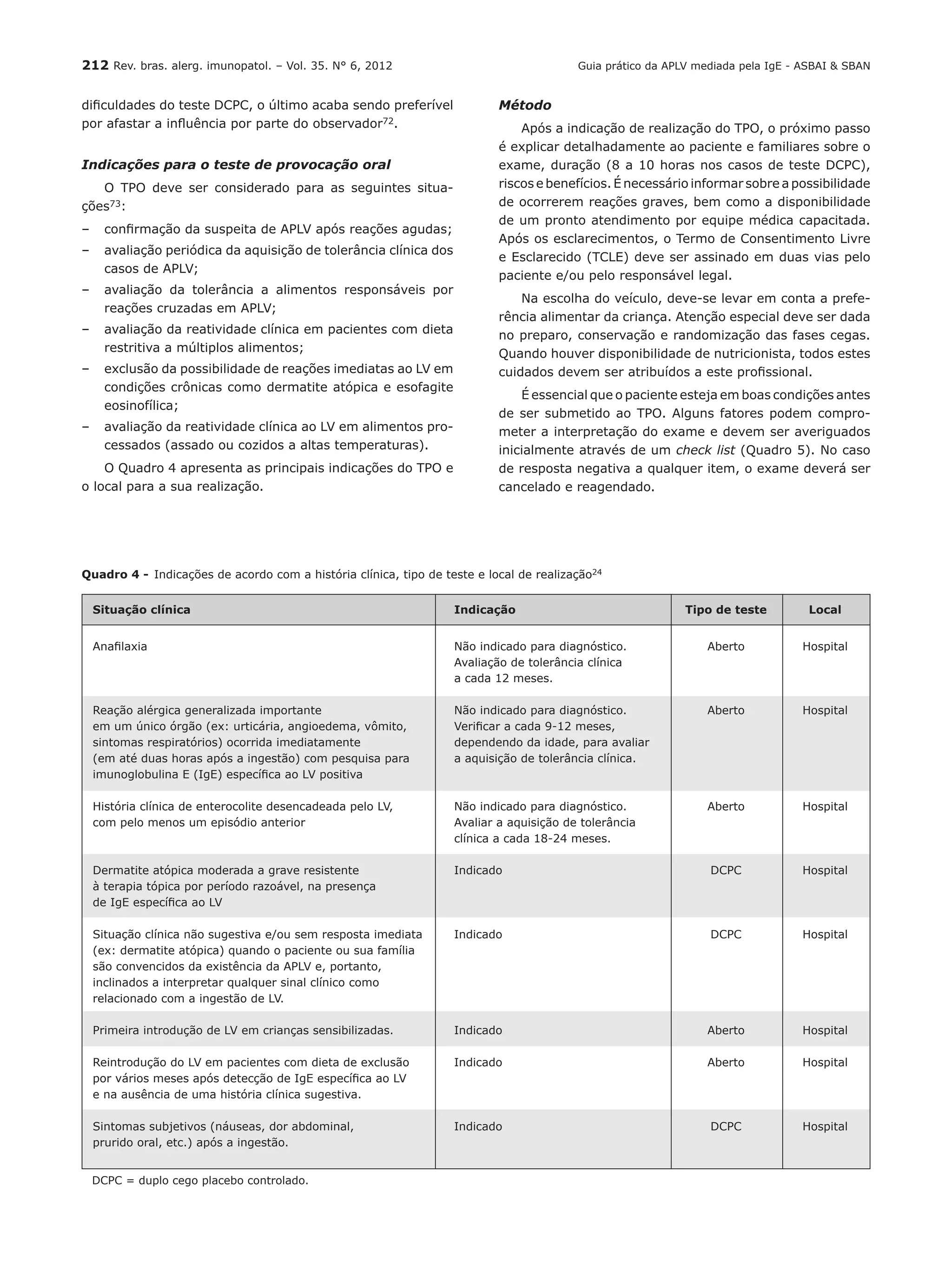 212 Rev. bras. alerg. imunopatol. – Vol. 35. N° 6, 2012
dificuldades do teste DCPC, o último acaba sendo preferível
por afastar a influência por parte do observador72.
Indicações para o teste de provocação oral
O TPO deve ser considerado para as seguintes situa-
ções73:
–	 confirmação da suspeita de APLV após reações agudas;
–	 avaliação periódica da aquisição de tolerância clínica dos
casos de APLV;
–	 avaliação da tolerância a alimentos responsáveis por
reações cruzadas em APLV;
–	 avaliação da reatividade clínica em pacientes com dieta
restritiva a múltiplos alimentos;
–	 exclusão da possibilidade de reações imediatas ao LV em
condições crônicas como dermatite atópica e esofagite
eosinofílica;
–	 avaliação da reatividade clínica ao LV em alimentos pro-
cessados (assado ou cozidos a altas temperaturas).
O Quadro 4 apresenta as principais indicações do TPO e
o local para a sua realização.
Método
Após a indicação de realização do TPO, o próximo passo
é explicar detalhadamente ao paciente e familiares sobre o
exame, duração (8 a 10 horas nos casos de teste DCPC),
riscos e benefícios. É necessário informar sobre a possibilidade
de ocorrerem reações graves, bem como a disponibilidade
de um pronto atendimento por equipe médica capacitada.
Após os esclarecimentos, o Termo de Consentimento Livre
e Esclarecido (TCLE) deve ser assinado em duas vias pelo
paciente e/ou pelo responsável legal.
Na escolha do veículo, deve-se levar em conta a prefe-
rência alimentar da criança. Atenção especial deve ser dada
no preparo, conservação e randomização das fases cegas.
Quando houver disponibilidade de nutricionista, todos estes
cuidados devem ser atribuídos a este profissional.
É essencial que o paciente esteja em boas condições antes
de ser submetido ao TPO. Alguns fatores podem compro-
meter a interpretação do exame e devem ser averiguados
inicialmente através de um check list (Quadro 5). No caso
de resposta negativa a qualquer item, o exame deverá ser
cancelado e reagendado.
Situação clínica	 Indicação	 Tipo de teste	 Local
Anafilaxia	 Não indicado para diagnóstico.	 Aberto	 Hospital
	 Avaliação de tolerância clínica
	 a cada 12 meses.
Reação alérgica generalizada importante 	 Não indicado para diagnóstico.	 Aberto	 Hospital
em um único órgão (ex: urticária, angioedema, vômito, 	 Verificar a cada 9-12 meses,
sintomas respiratórios) ocorrida imediatamente 	 dependendo da idade, para avaliar
(em até duas horas após a ingestão) com pesquisa para	 a aquisição de tolerância clínica.
imunoglobulina E (IgE) específica ao LV positiva
História clínica de enterocolite desencadeada pelo LV, 	 Não indicado para diagnóstico.	 Aberto	 Hospital
com pelo menos um episódio anterior	 Avaliar a aquisição de tolerância
	 clínica a cada 18-24 meses.
	
Dermatite atópica moderada a grave resistente 	 Indicado	 DCPC	 Hospital
à terapia tópica por período razoável, na presença
de IgE específica ao LV
	
Situação clínica não sugestiva e/ou sem resposta imediata 	 Indicado	 DCPC	 Hospital
(ex: dermatite atópica) quando o paciente ou sua família
são convencidos da existência da APLV e, portanto,
inclinados a interpretar qualquer sinal clínico como
relacionado com a ingestão de LV.
Primeira introdução de LV em crianças sensibilizadas.	 Indicado	 Aberto	 Hospital
Reintrodução do LV em pacientes com dieta de exclusão 	 Indicado	 Aberto	 Hospital
por vários meses após detecção de IgE específica ao LV
e na ausência de uma história clínica sugestiva.
Sintomas subjetivos (náuseas, dor abdominal, 	 Indicado	 DCPC	 Hospital
prurido oral, etc.) após a ingestão.
Quadro 4 -	Indicações de acordo com a história clínica, tipo de teste e local de realização24
DCPC = duplo cego placebo controlado.
Guia prático da APLV mediada pela IgE - ASBAI & SBAN
 