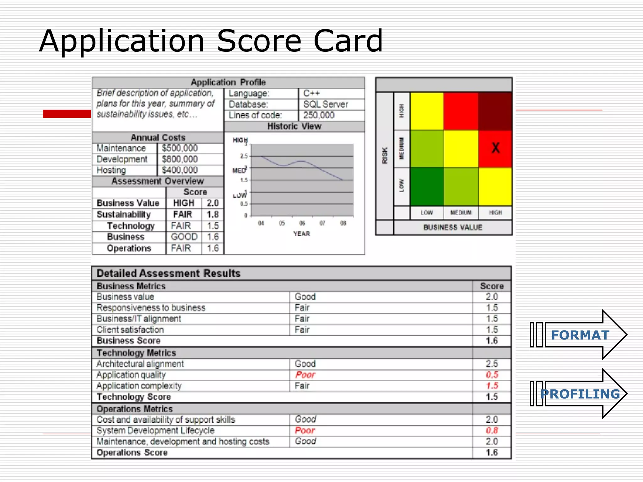 Application Score Card FORMAT PROFILING 