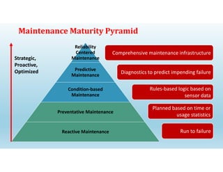 Pyramid Plus Maintenance APM | PDF
