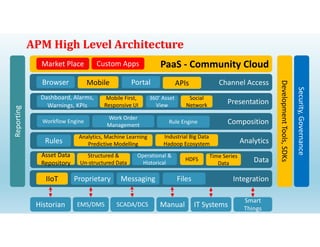 APM | PDF