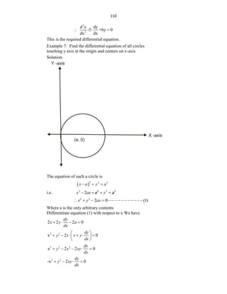 110
2
2
d y dy
-5 +6y 0
dx dx
  
This is the required differential equation.
Example 7: Find the differential equation of all circles
touching y axis at the origin and centers on x-axis
Solution:
The equation of such a circle is
 
2 2 2
x a y a
  
i.e. 2 2 2 2
2
x ax a y a
 
   
 
2 2
2 0 (1)
x y ax
    
Where a is the only arbitrary contents
Differentiate equation (1) with respect to x We have
2 2 2 0
dy
x y a
dx
   
2 2
x 2 0
dy
y x x y
dx
 
     
 
 
2 2 2
x 2 2 0
dy
y x xy
dx
    
2 2
-x 2 0
dy
y xy
dx
   
 