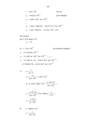 174
   
m>n
m
y ax b
 
   
1
1 m is integer
m
y ma ax b

 
   
2
2
2 1
m
y m m a ax b

  
:
      
. n
1 m-2 ...... m-n+1 a
m n
n
y m m ax b

  
    
0
n
1 n-2 ......1.a ! n
n
y n n ax b n a
   
If m=n then
If a=1, b=0, then y=xn
!
n
y n

6)    
-m
m is positive integer
y ax b
 
   
1
1
m
y m a ax b
 
  
    
2
2
2 1 ............
m
y m m a ax b
 
    
      
n
1 ...... -m-n+1 a
m n
n
y m m ax b
 
    
       
n
1 m+1 ...... m+n-1 a
m n
m ax b
 
  
7)
1
y
ax b


 
 
2
1 2
a
y a ax b
ax b


   

    
 
 
2 2
3
2 3
1 2!
2 .......
a
y a a ax b
ax b
 
    

: : :
 
 
1 3
1 ! 1
if a=1 then y= .....
n n
n n
n a
y
x b
ax b





 
 
1
1
n
n n
n
y
x b




8)  
log
y ax b
 
 
1
a
y
ax b


 