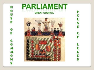 The nobles forced King John to sign it