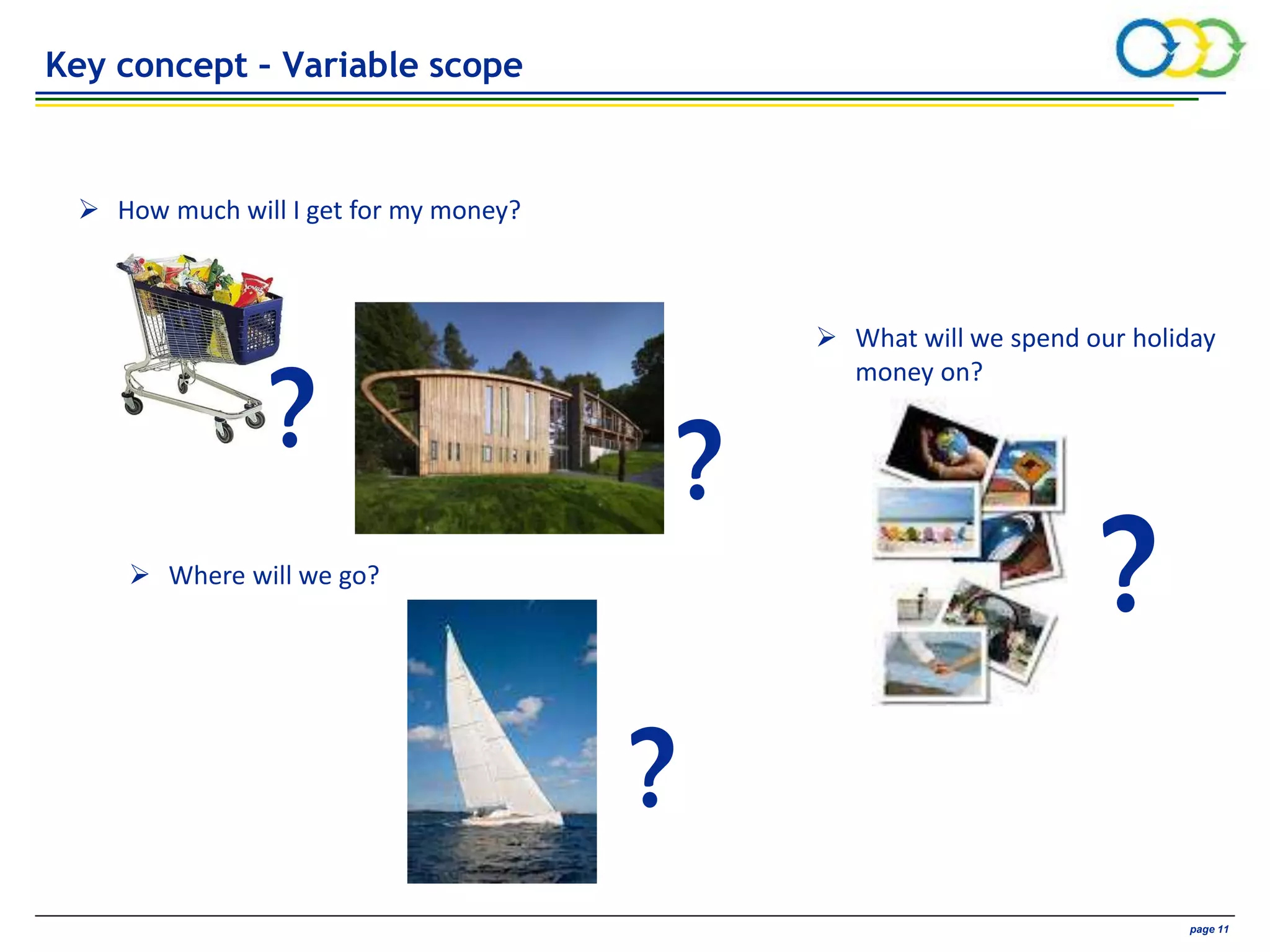 AVIVA CONFIDENTIAL page 11
 How much will I get for my money?
?
? ?
?
 What will we spend our holiday
money on?
 Where will we go?
Key concept – Variable scope
 