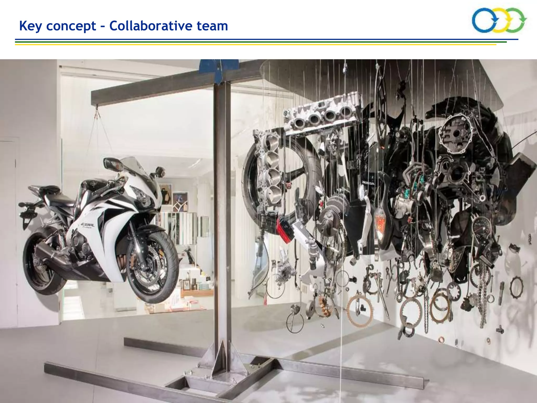 AVIVA CONFIDENTIAL page 14
Key concept – Collaborative team
 