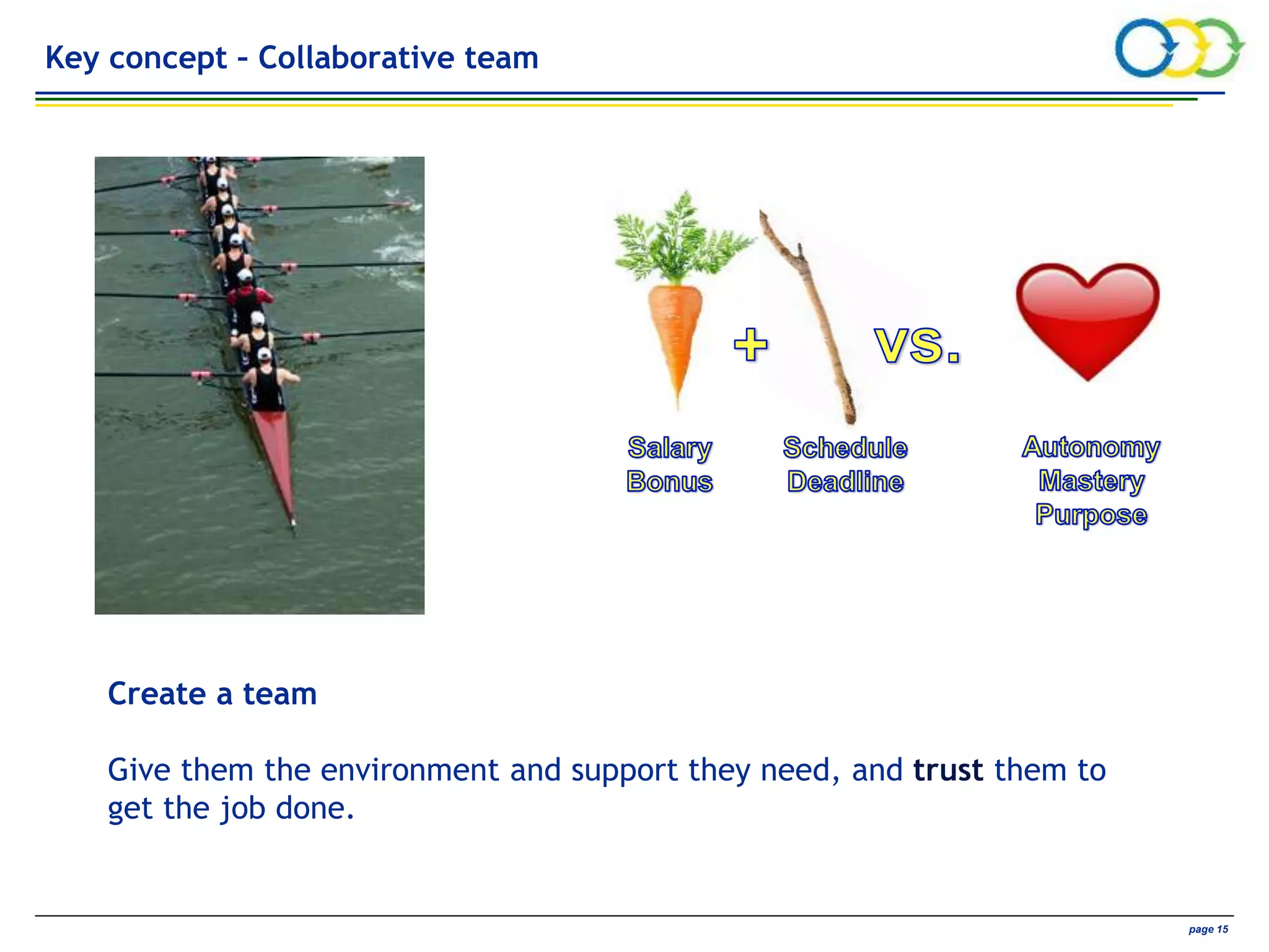 AVIVA CONFIDENTIAL page 15
Create a team
Give them the environment and support they need, and trust them to
get the job done.
Key concept – Collaborative team
 