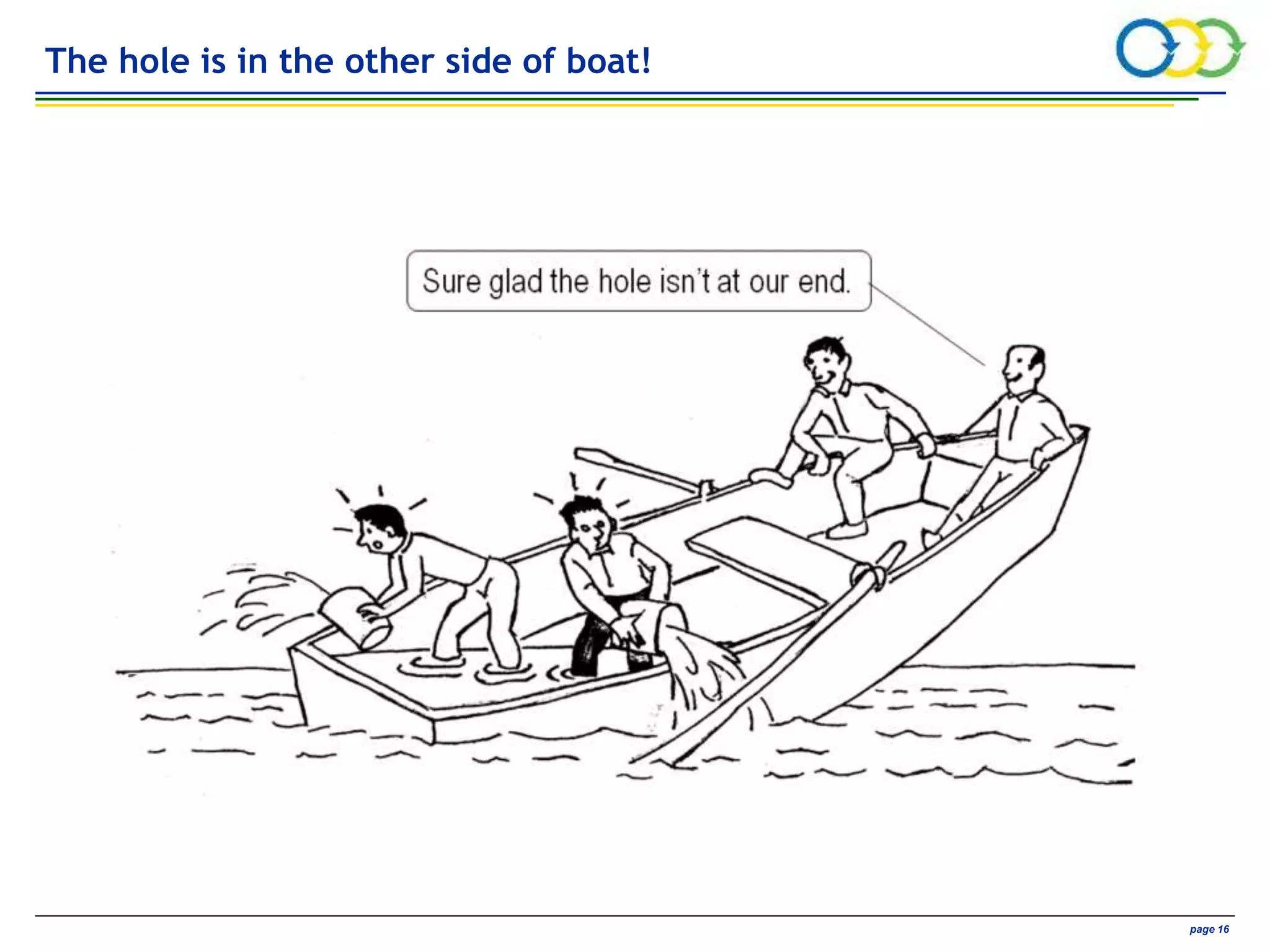 AVIVA CONFIDENTIAL page 16
The hole is in the other side of boat!
 