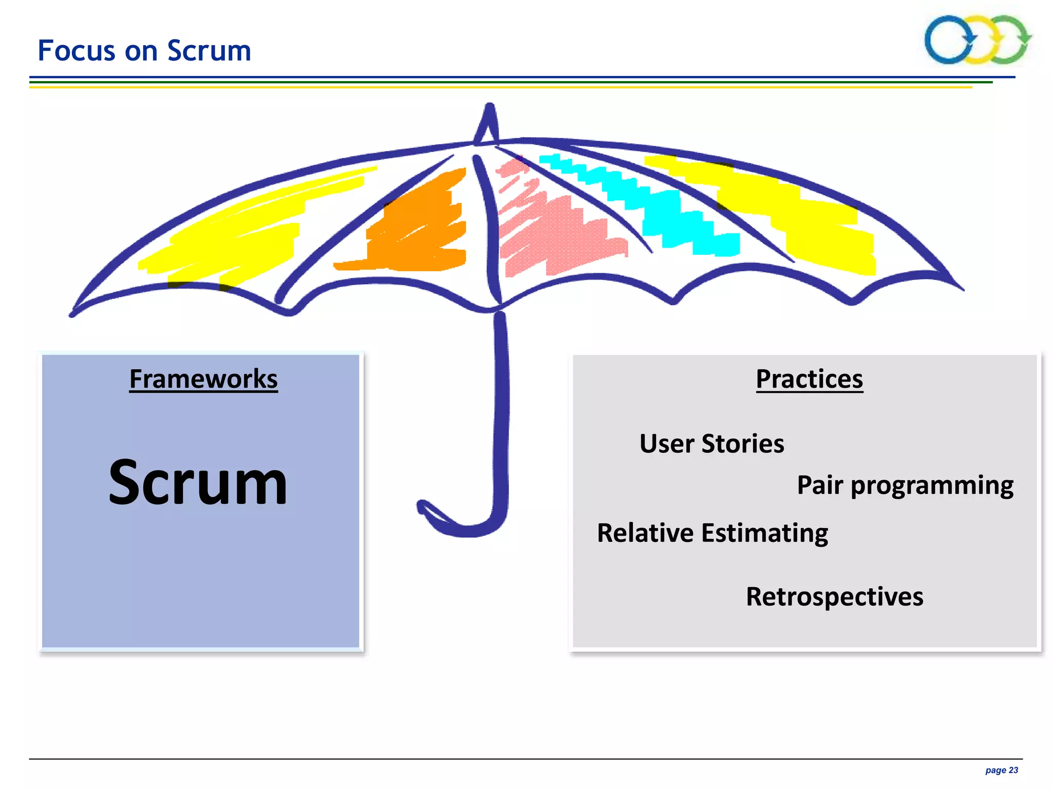 AVIVA CONFIDENTIAL page 23
Focus on Scrum
Retrospectives
User Stories
Pair programming
Relative Estimating
PracticesFrameworks
Scrum
 
