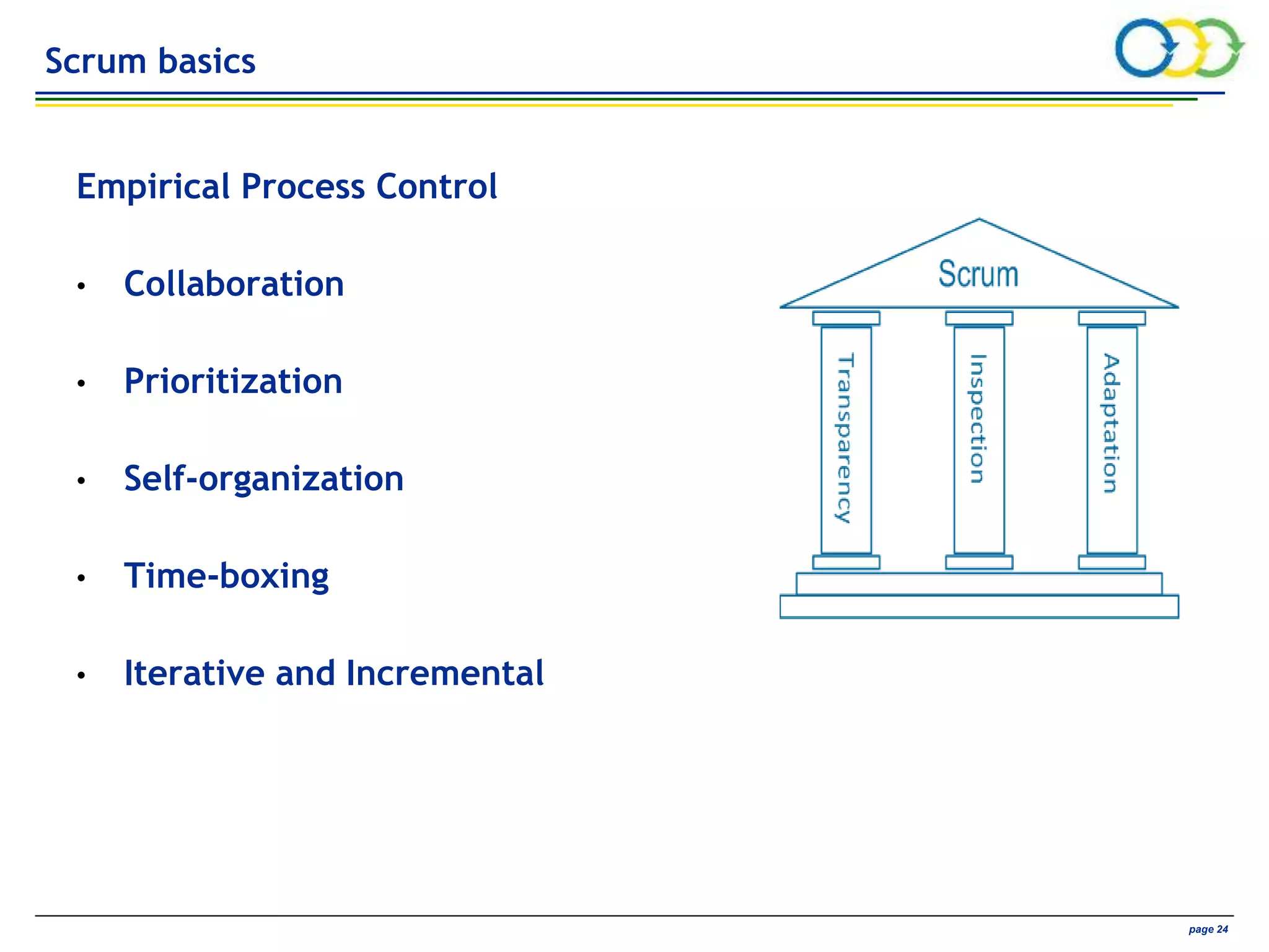 AVIVA CONFIDENTIAL page 24
Empirical Process Control
• Collaboration
• Prioritization
• Self-organization
• Time-boxing
• Iterative and Incremental
Scrum basics
 