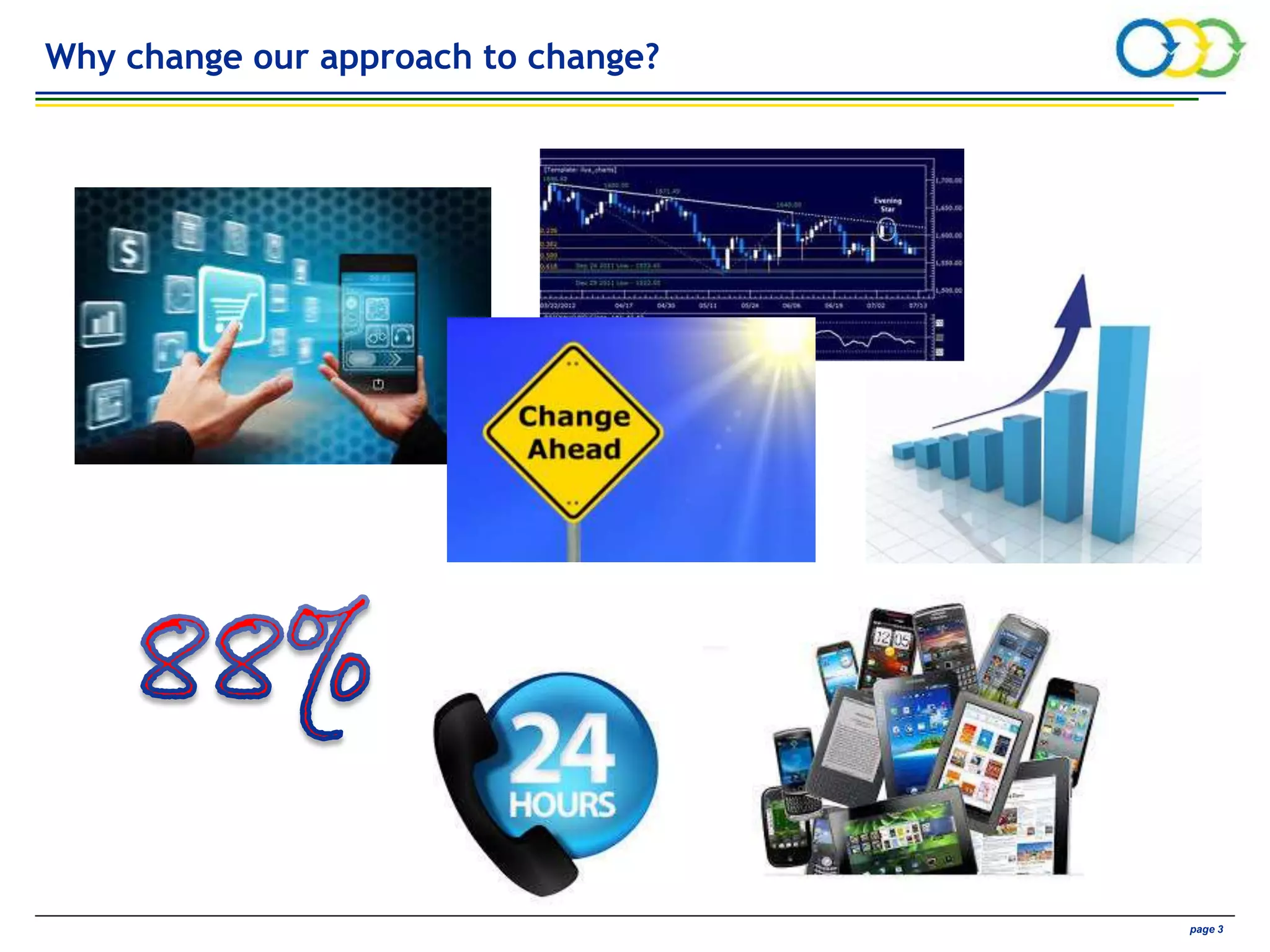 AVIVA CONFIDENTIAL page 3
Why change our approach to change?
 