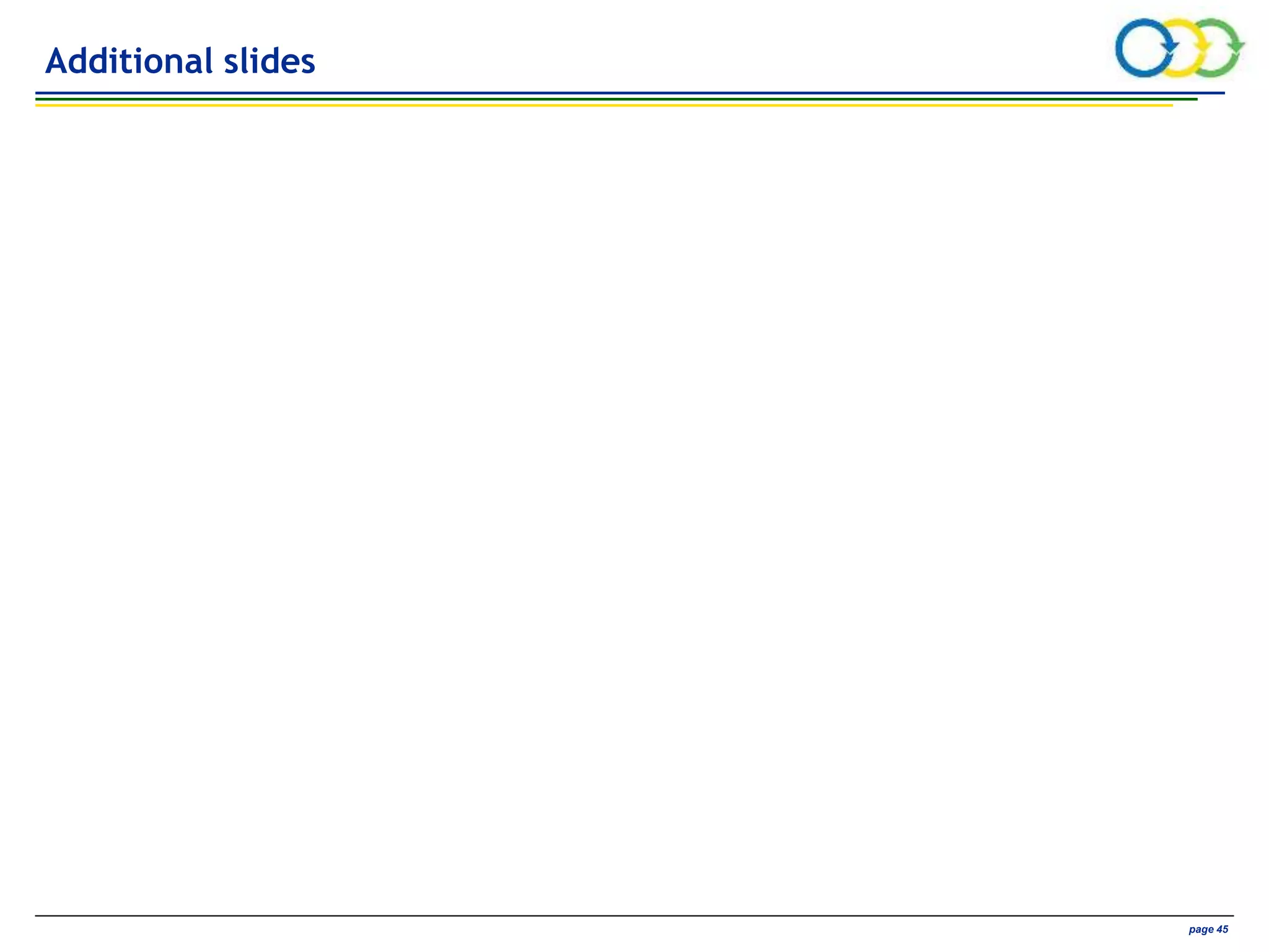 AVIVA CONFIDENTIAL page 45
Additional slides
 
