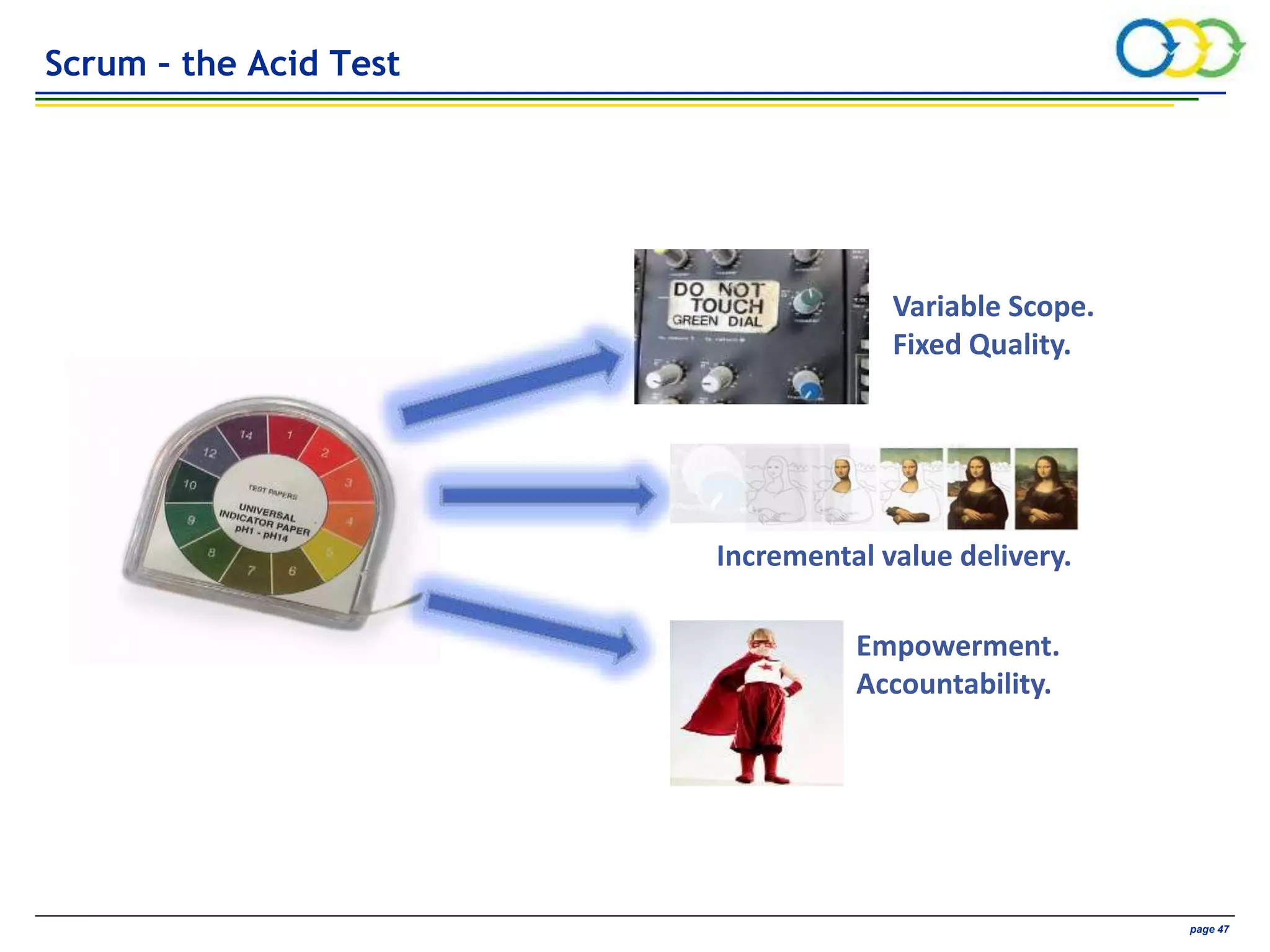 AVIVA CONFIDENTIAL page 47
Variable Scope.
Fixed Quality.
Incremental value delivery.
Empowerment.
Accountability.
Scrum – the Acid Test
 