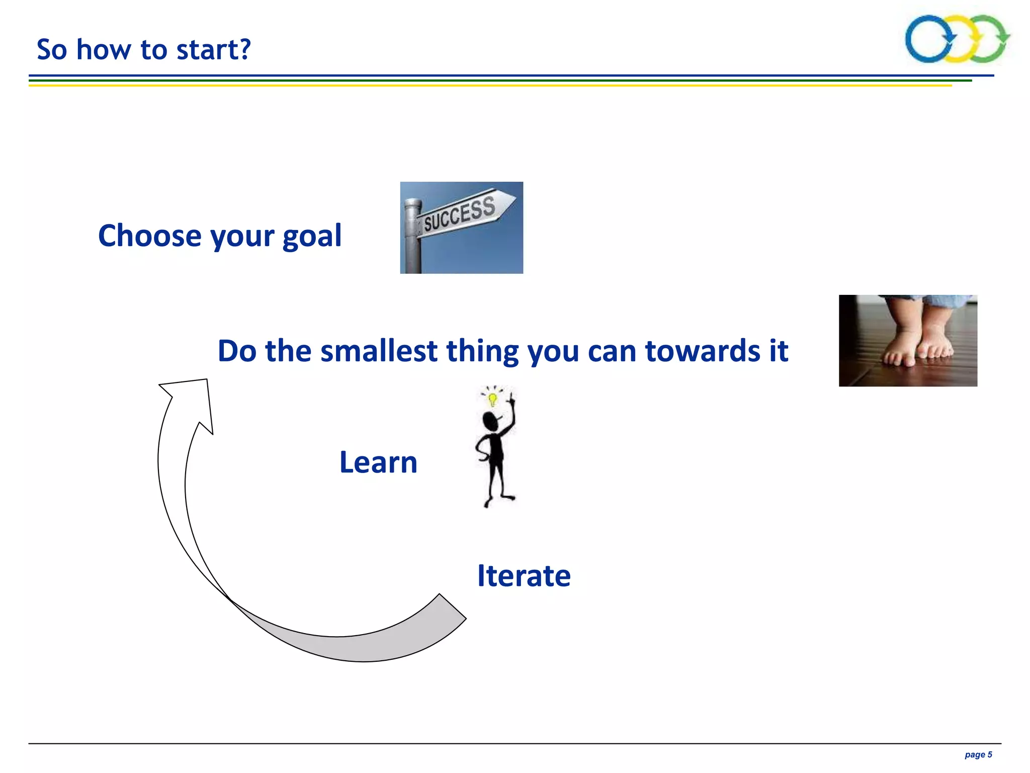 AVIVA CONFIDENTIAL page 5
Iterate
Choose your goal
Do the smallest thing you can towards it
Learn
So how to start?
 
