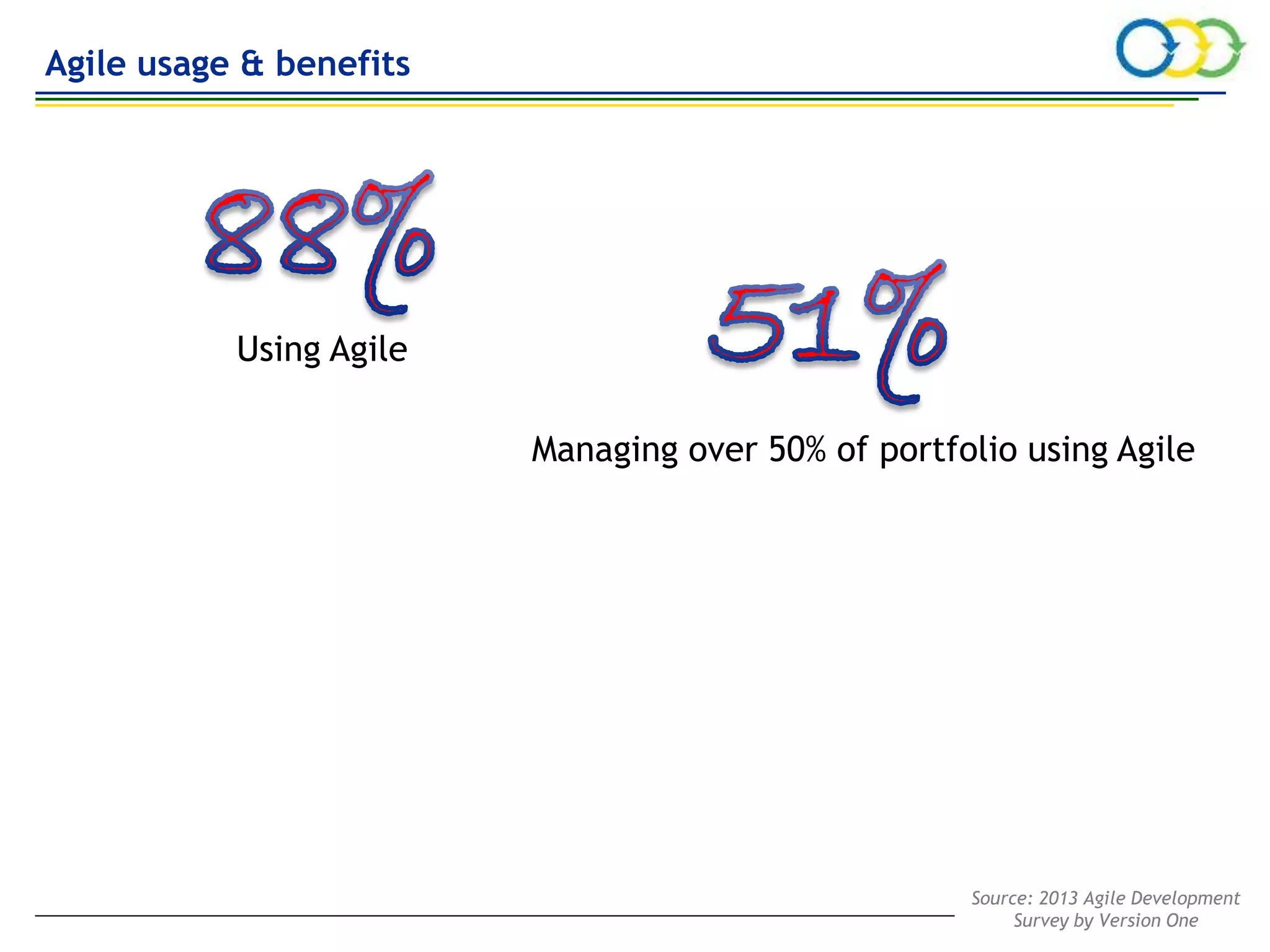 AVIVA CONFIDENTIAL page 54
Using Agile
Source: 2013 Agile Development
Survey by Version One
Agile usage & benefits
Managing over 50% of portfolio using Agile
 