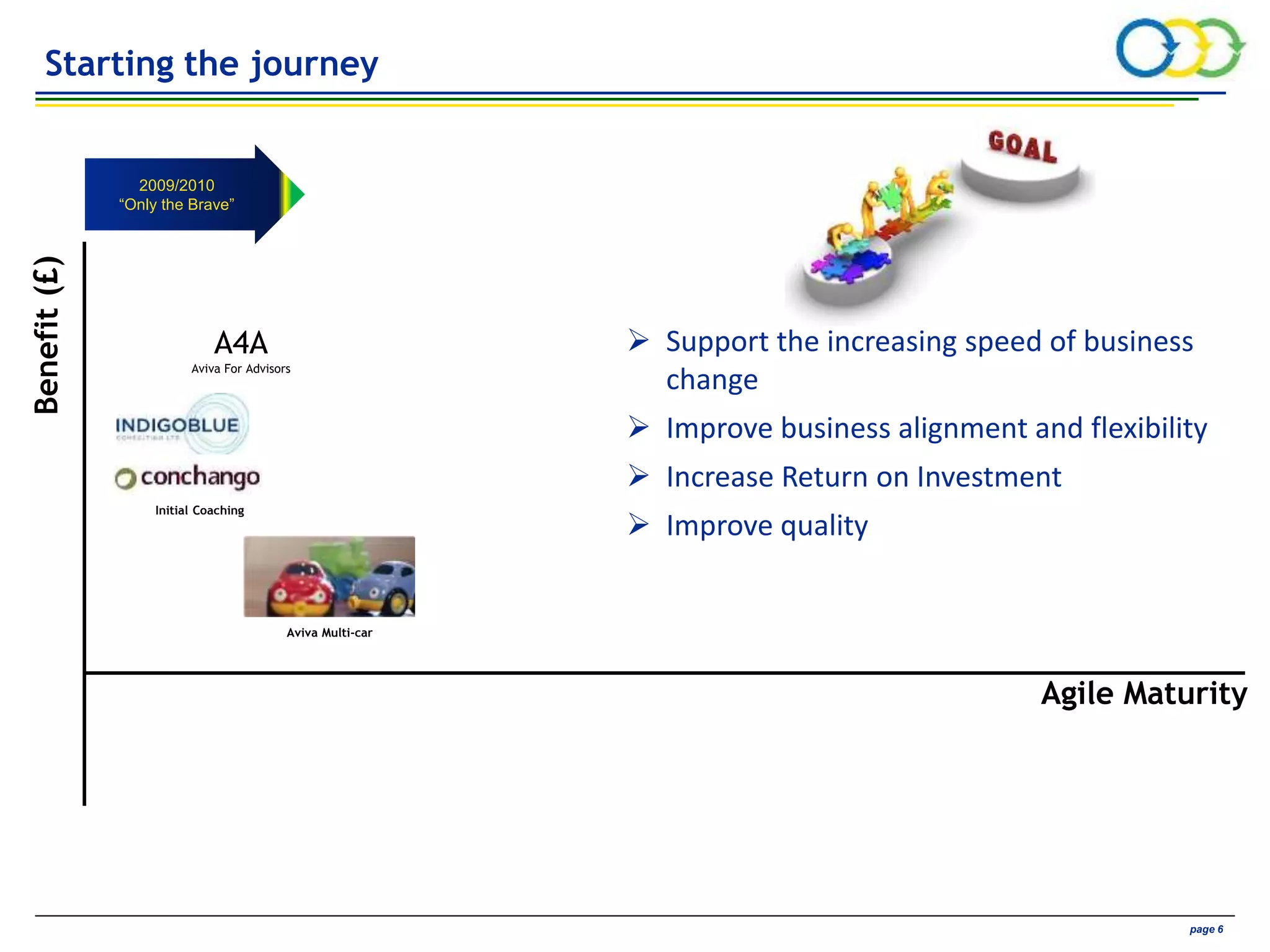 AVIVA CONFIDENTIAL page 6
Benefit(£)
Agile Maturity
2009/2010
“Only the Brave”
Aviva Multi-car
Initial Coaching
A4A
Aviva For Advisors
 Support the increasing speed of business
change
 Improve business alignment and flexibility
 Increase Return on Investment
 Improve quality
Starting the journey
 