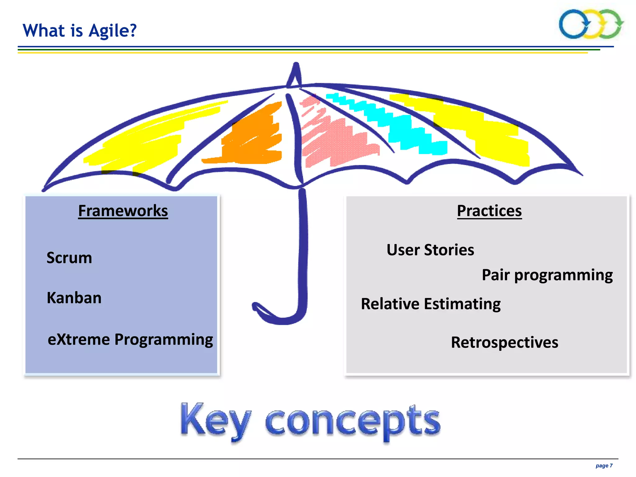 AVIVA CONFIDENTIAL page 7
What is Agile?
Retrospectives
User Stories
Pair programming
Relative Estimating
PracticesFrameworks
Scrum
Kanban
eXtreme Programming
 