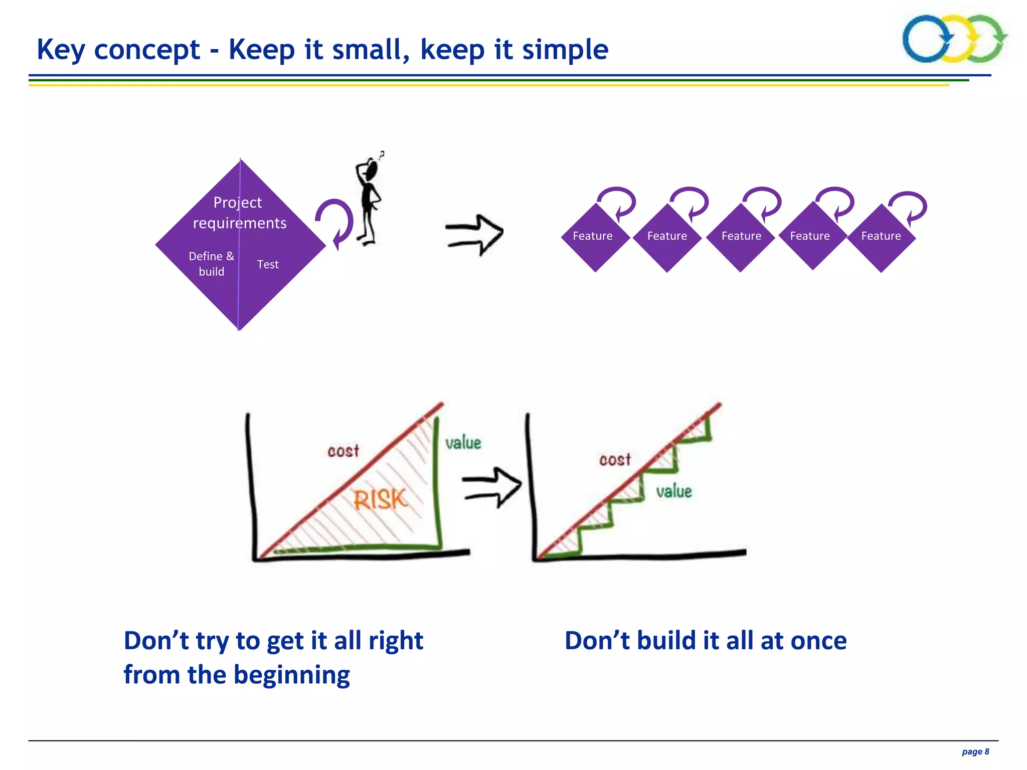 AVIVA CONFIDENTIAL page 8
Key concept - Keep it small, keep it simple
Project
requirements
Define &
build
Test
Feature FeatureFeatureFeatureFeature
Don’t try to get it all right
from the beginning
Don’t build it all at once
 