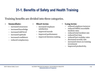 31-1. Benefits of Safety and Health Training
• Immediate:
– increased awareness
– increased knowledge
– increased skill level
– increased aptitude
– increased confidence
– reduced complacency.
©2015 National Safety Council ACCIDENT PREVENTION MANUAL FOR BUSINESS & INDUSTRY
Administration & Programs
116
Training benefits are divided into three categories.
• Short term:
– increased employee
satisfaction
– improved morale
– improved performance
– improved decision making.
• Long term:
– reduced employee turnover
– reduced OSHA-recordable
incident rates
– reduced total incident rate
– reduced lost time
– reduced lost workday rates
– decreased severity rate
– increased return on training
investment
– improved productivity.
 