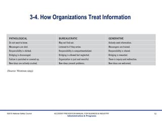 3-4. How Organizations Treat Information
©2015 National Safety Council ACCIDENT PREVENTION MANUAL FOR BUSINESS & INDUSTRY
Administration & Programs
12
(Source: Westrum 1993)
 