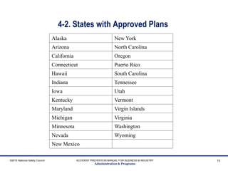 4-2. States with Approved Plans
Alaska New York
Arizona North Carolina
California Oregon
Connecticut Puerto Rico
Hawaii South Carolina
Indiana Tennessee
Iowa Utah
Kentucky Vermont
Maryland Virgin Islands
Michigan Virginia
Minnesota Washington
Nevada Wyoming
New Mexico
©2015 National Safety Council ACCIDENT PREVENTION MANUAL FOR BUSINESS & INDUSTRY
Administration & Programs
15
 