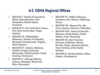4-3. OSHA Regional Offices
• REGION I—Boston (Connecticut,
Maine, Massachusetts, New
Hampshire, Rhode Island,
Vermont)
• REGION II—New York (New Jersey,
New York, Puerto Rico, Virgin
Islands)
• REGION III—Philadelphia
(Delaware, District of Columbia,
Maryland, Pennsylvania, Virginia,
West Virginia)
• REGION IV—Atlanta (Alabama,
Florida, Georgia, Kentucky,
Mississippi, North Carolina, South
Carolina, Tennessee)
• REGION V—Chicago (Illinois,
Indiana, Michigan, Minnesota,
Ohio, Wisconsin)
• REGION VI—Dallas (Arkansas,
Louisiana, New Mexico, Oklahoma,
Texas)
• REGION VII—Kansas City, Mo.
(Iowa, Kansas, Missouri, Nebraska)
• REGION VIII—Denver (Colorado,
Montana, North Dakota, South
Dakota, Utah, Wyoming)
• REGION IX—San Francisco
(Arizona, California, Hawaii,
Nevada, Guam, American Samoa,
Trust Territory of the Pacific
Islands)
• REGION X—Seattle (Alaska, Idaho,
Oregon, Washington)
©2015 National Safety Council ACCIDENT PREVENTION MANUAL FOR BUSINESS & INDUSTRY
Administration & Programs
16
 