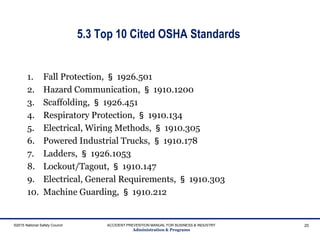 5.3 Top 10 Cited OSHA Standards
1. Fall Protection, § 1926.501
2. Hazard Communication, § 1910.1200
3. Scaffolding, § 1926.451
4. Respiratory Protection, § 1910.134
5. Electrical, Wiring Methods, § 1910.305
6. Powered Industrial Trucks, § 1910.178
7. Ladders, § 1926.1053
8. Lockout/Tagout, § 1910.147
9. Electrical, General Requirements, § 1910.303
10. Machine Guarding, § 1910.212
©2015 National Safety Council ACCIDENT PREVENTION MANUAL FOR BUSINESS & INDUSTRY
Administration & Programs
20
 