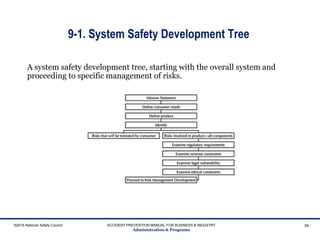 9-1. System Safety Development Tree
©2015 National Safety Council ACCIDENT PREVENTION MANUAL FOR BUSINESS & INDUSTRY
Administration & Programs
34
A system safety development tree, starting with the overall system and
proceeding to specific management of risks.
 