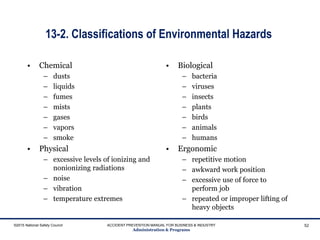 13-2. Classifications of Environmental Hazards
• Chemical
– dusts
– liquids
– fumes
– mists
– gases
– vapors
– smoke
• Physical
– excessive levels of ionizing and
nonionizing radiations
– noise
– vibration
– temperature extremes
• Biological
– bacteria
– viruses
– insects
– plants
– birds
– animals
– humans
• Ergonomic
– repetitive motion
– awkward work position
– excessive use of force to
perform job
– repeated or improper lifting of
heavy objects
©2015 National Safety Council ACCIDENT PREVENTION MANUAL FOR BUSINESS & INDUSTRY
Administration & Programs
52
 