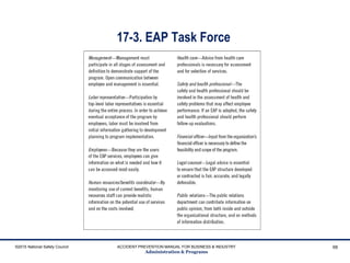 17-3. EAP Task Force
©2015 National Safety Council ACCIDENT PREVENTION MANUAL FOR BUSINESS & INDUSTRY
Administration & Programs
68
 