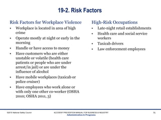 19-2. Risk Factors
Risk Factors for Workplace Violence
• Workplace is located in area of high
crime
• Operate mostly at night or early in the
morning
• Handle or have access to money
• Have customers who are either
unstable or volatile (health care
patients or people who are under
arrest/in jail) or are under the
influence of alcohol
• Have mobile workplaces (taxicab or
police cruiser)
• Have employees who work alone or
with only one other co-worker (OSHA
2010; OSHA 2011, 3)
High-Risk Occupations
• Late-night retail establishments
• Health care and social service
workers
• Taxicab drivers
• Law enforcement employees
©2015 National Safety Council ACCIDENT PREVENTION MANUAL FOR BUSINESS & INDUSTRY
Administration & Programs
75
 