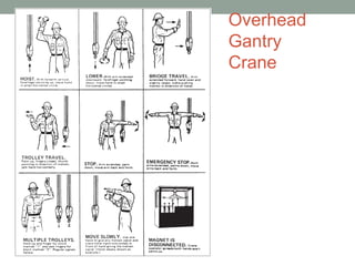 Overhead
Gantry
Crane
 