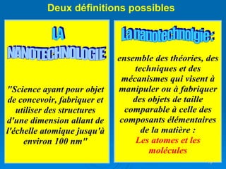 Deux définitions possibles 