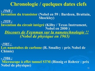 Chronologie / quelques dates clefs - 1948 : Invention du transistor  (Nobel en 59 : Bardeen, Brattain, Shockley) - 1959 : Invention du circuit intégré  (Kilby / Texas Instrument,   Nobel en 2000 ) Discours de Feynman sur la nanotechnologie !! (Nobel de physique en 1965) 1985 :  Les nanotubes de carbone   (R. Smalley : prix Nobel de Chimie) - 1986 : Microscope à effet tunnel STM  (Binnig et Rohrer : prix Nobel de physique) 