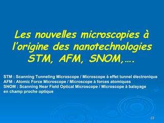 Les nouvelles microscopies à l’origine des nanotechnologies STM, AFM, SNOM,…. STM : Scanning Tunneling Microscope / Microscope à effet tunnel électronique AFM : Atomic Force Microscope / Microscope à forces atomiques SNOM : Scanning Near Field Optical Microscope / Microscope à balayage en champ proche optique 