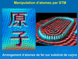 Arrangement d’atomes de fer sur substrat de cuivre Manipulation d’atomes par STM 