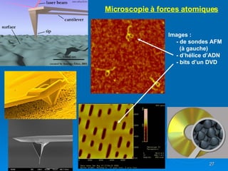 Microscopie à forces atomiques Images : - de sondes AFM (à gauche) - d’hélice d’ADN - bits d’un DVD 