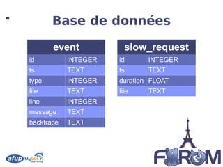 Organisateur  PHPBenelux ( http://www.phpbenelux.eu/ ). 