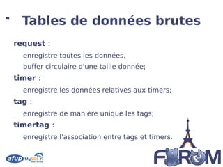 les attaques connues. 