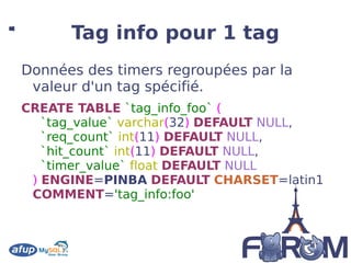 Monitoring : Pourquoi ? « Quand j'arrive sur la page d'accueil j'ai une page blanche […] » « Sérieux? Un moment, je regarde […] » « Nous sommes au courant du problème, nos ingénieurs ont trouvés la solution. Tout sera rentré dans l'ordre dans 5 minutes » « Ho, oui, vous avez raison!? » 